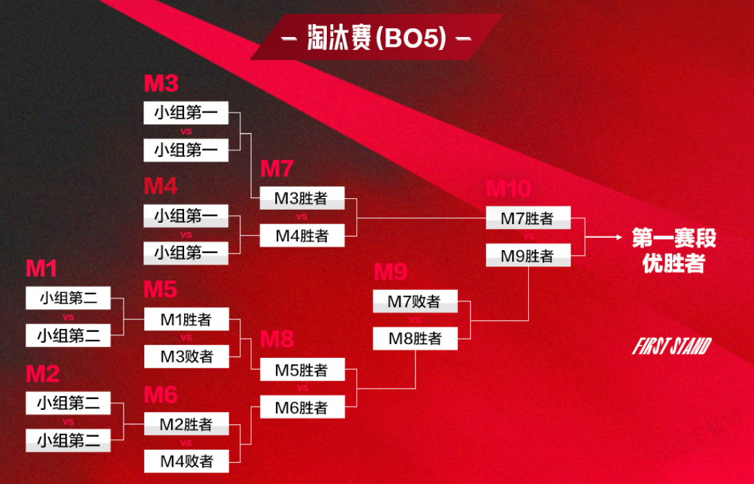 世界赛门票生死战：DK与FLY中野联动对决，全球总决赛晋级预测分析